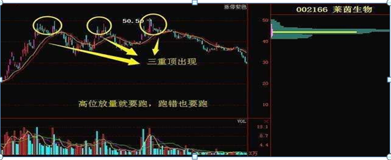 成交量是什么意思