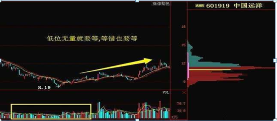 成交量是什么意思