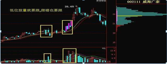 成交量是什么意思