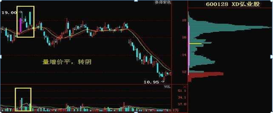 成交量是什么意思