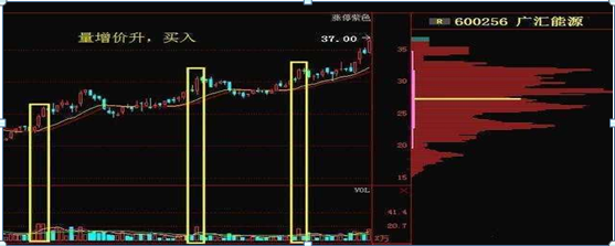 成交量是什么意思