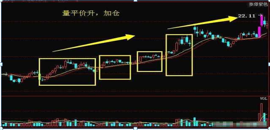 成交量是什么意思