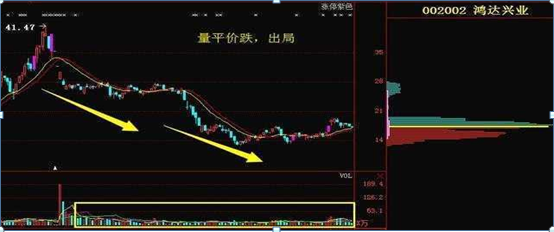成交量是什么意思