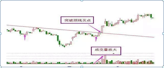 抄底啥意思
