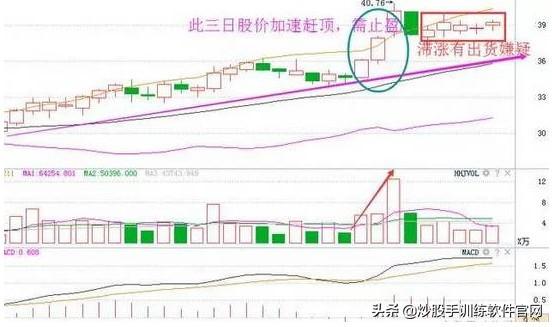布林线选股公式