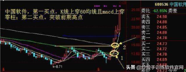 布林线选股公式