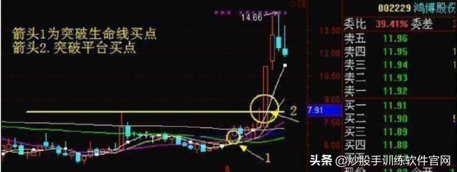 布林线选股公式