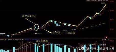 布林线选股公式