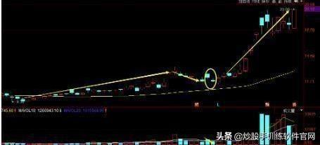 布林线选股公式