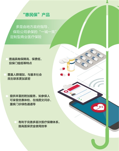 补充医疗保险是什么