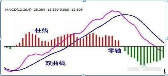 布林线选股公式