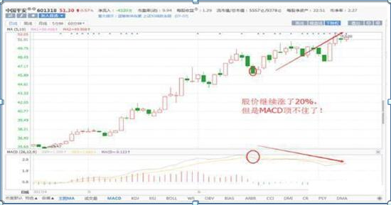 布林线选股公式