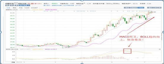 布林线选股公式