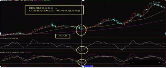 布林线选股公式