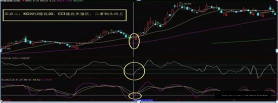 布林线选股公式