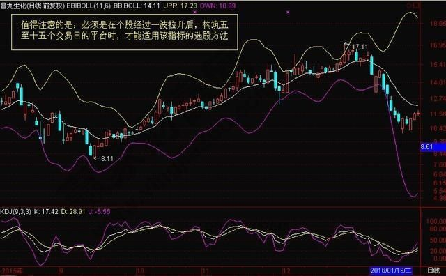 布林线选股公式