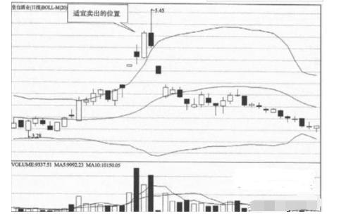 布林线选股公式