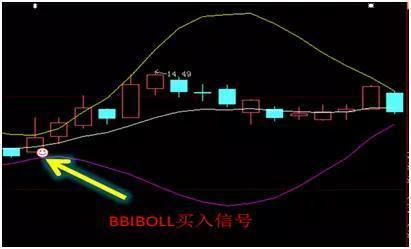 布林线选股公式
