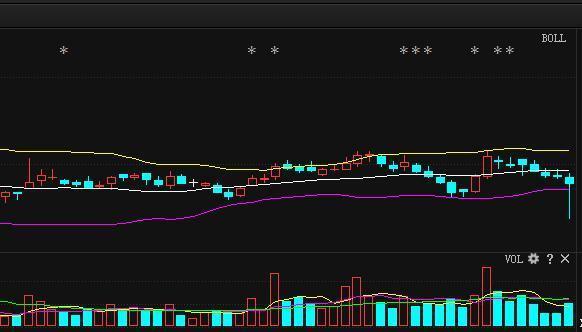布林线选股公式