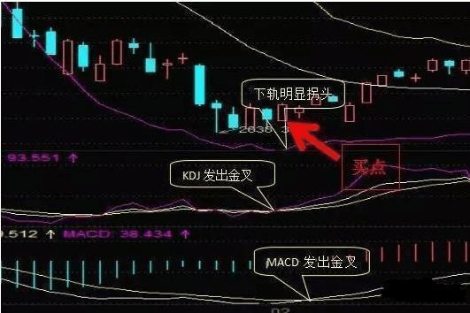 布林线选股公式