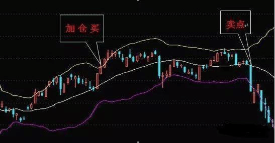 布林线选股公式