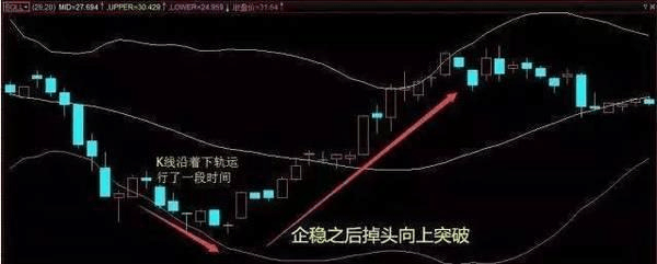 布林线选股公式