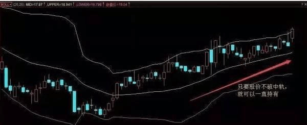 布林线选股公式