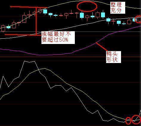 布林线选股公式