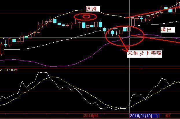 布林线选股公式