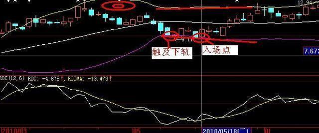 布林线选股公式