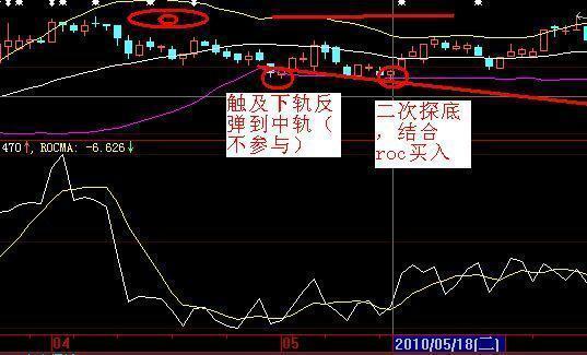 布林线选股公式