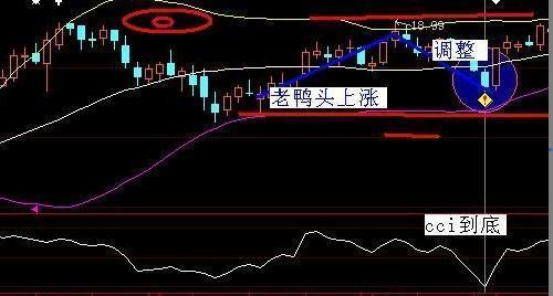 布林线选股公式