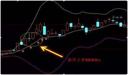 布林线选股公式