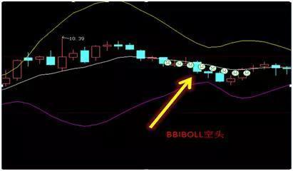 布林线选股公式