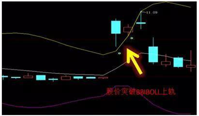 布林线选股公式