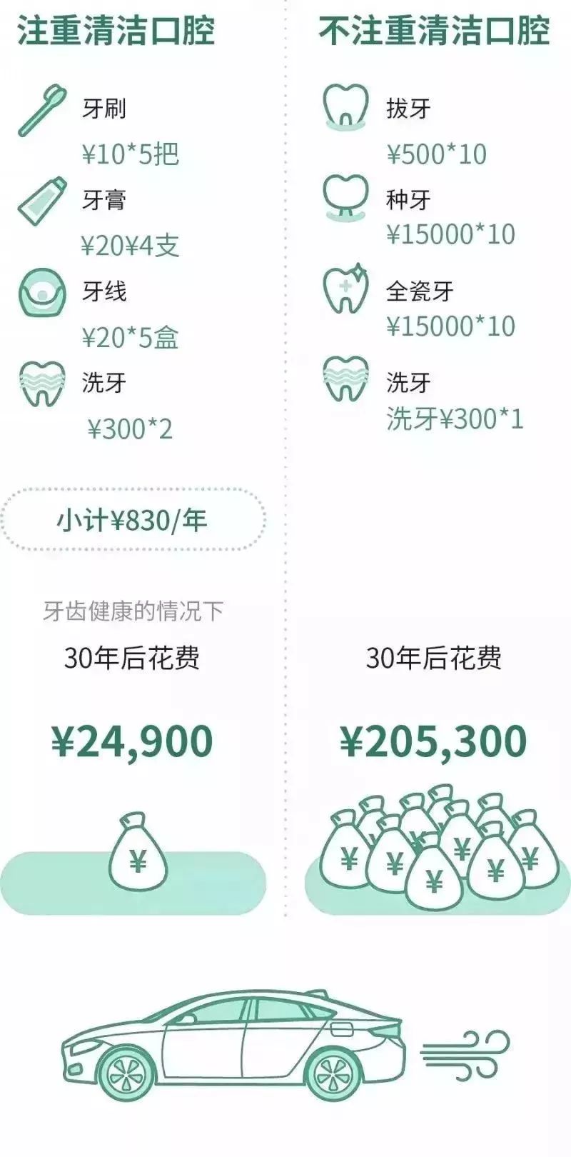 补牙可以刷医保卡吗