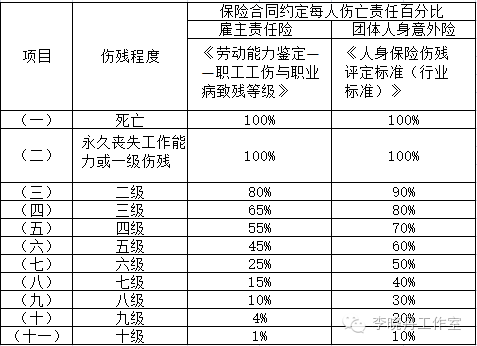 不记名团体意外险