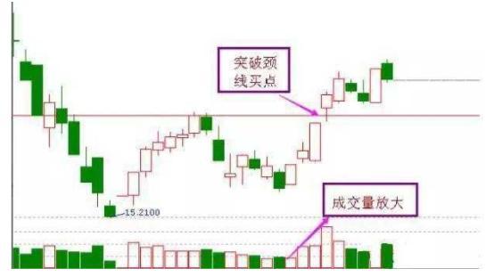 抄底啥意思