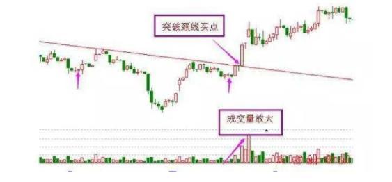 抄底啥意思