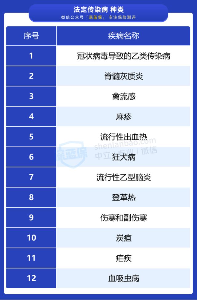 安心保