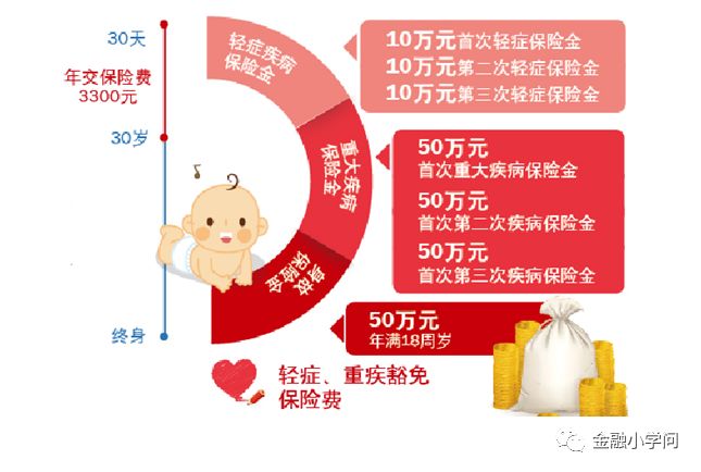 安盛保险怎么样