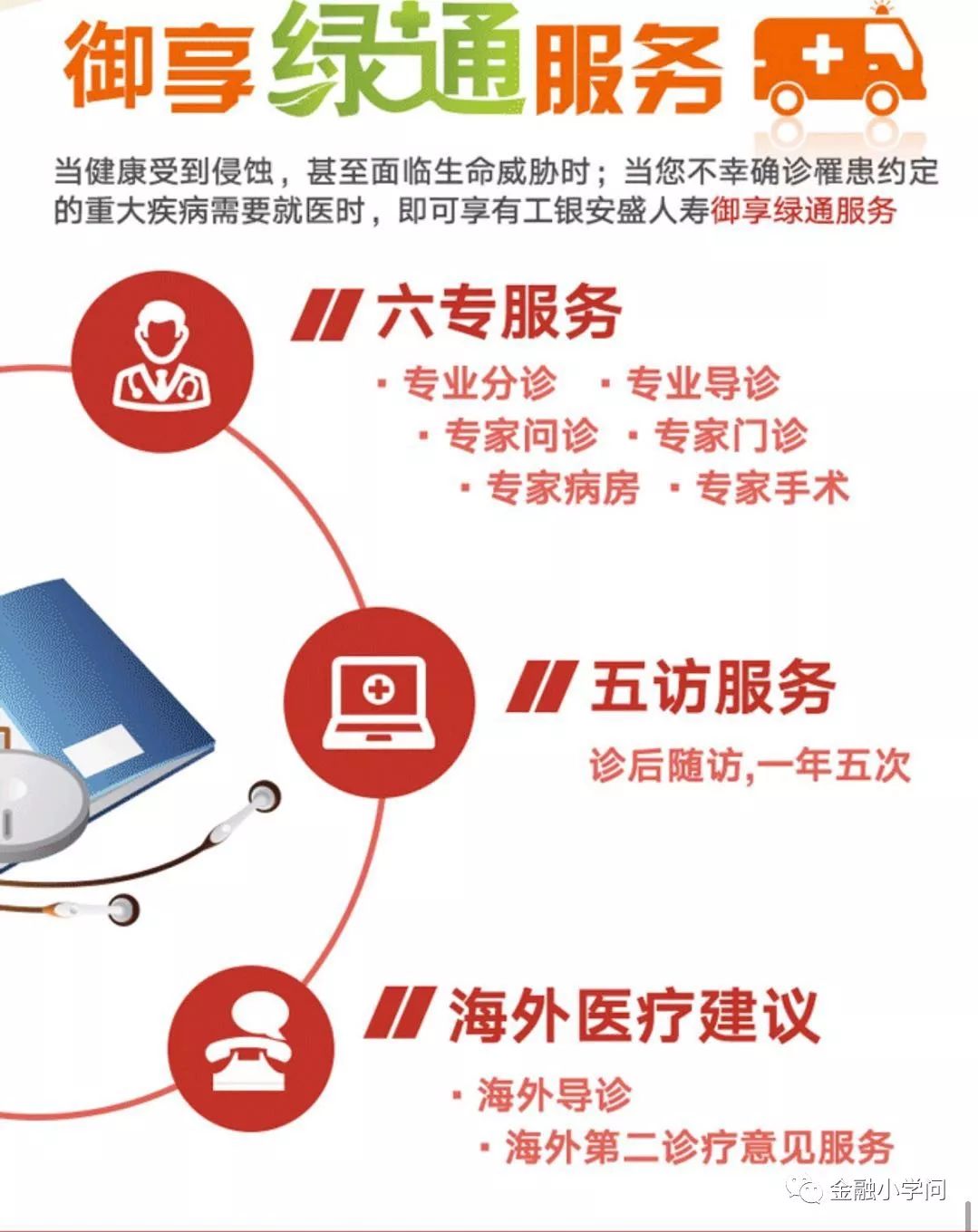 安盛保险怎么样