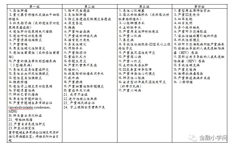 安盛保险怎么样
