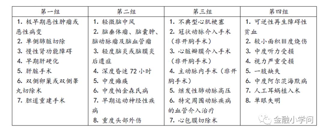 安盛保险怎么样