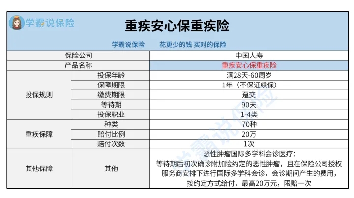 安心保