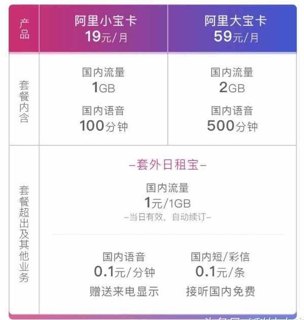 阿里小宝卡