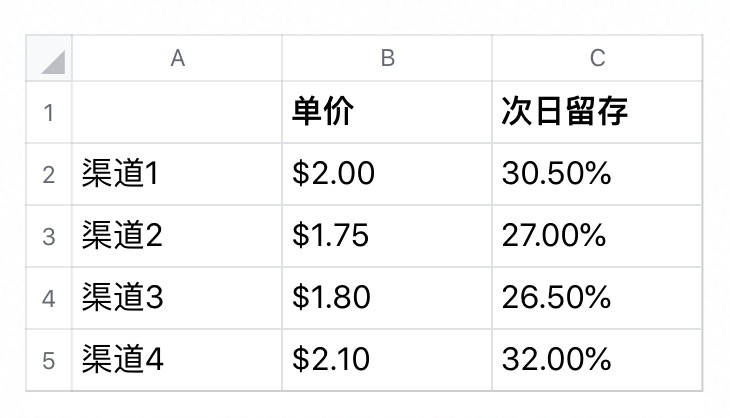 roi怎么计算