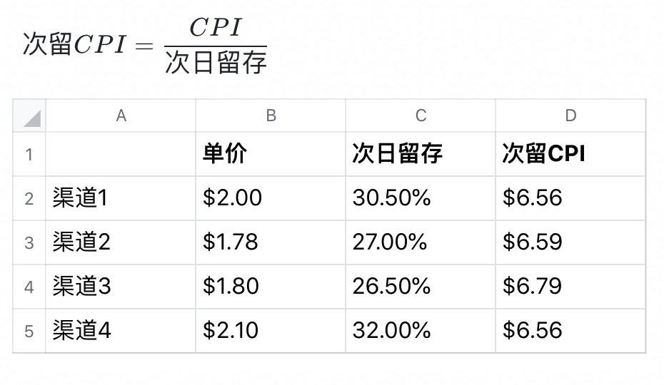 roi怎么计算