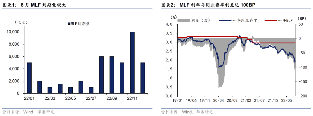 mlf是什么意思