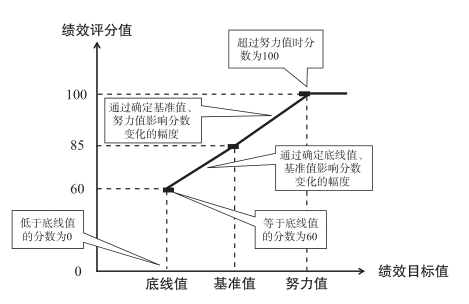 kpi是什么